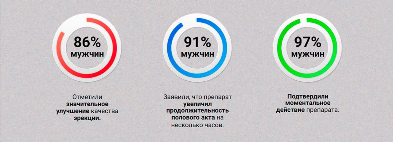 Сколько По Времени Длится Секс Сколько По Времени Длится Секс